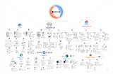 The Visual Summary — Apple WWDC24 ⚙️