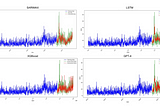 Testing the Limits of ChatGPT in Predictive Analytics