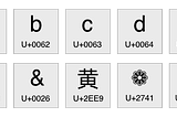 Unicode Equivalence