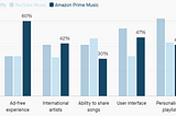 MUSIC STREAMING INDUSTRY: Product Adoption Lifecycle Analysis