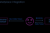 MetaGameHub DAO works with Ocean Protocol to enable price transparency in the NFT market