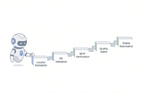 The True Cost of “Autonomous” QA Agents (And What the Viral Diagrams Ignore)