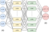 A long short-term memory network to model nonlinear dynamic systems