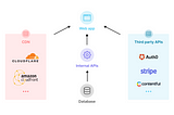 diagram of jamstack web application