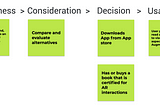 AR Book Interaction Journey Map