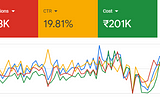 Google Ads PPC in 2024: Tips, Strategies & Best Practices