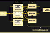 [Kubernetes Data Platform][Part 2.4]: Creating highly available Kubernetes cluster with k3s