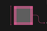 Um quadrado ao centro de bordas rosas indica o espaçamento de 24 pixels de padding do elemento, simulando o processo de hand off de design. O fundo é preto com círculos que variam tamanhos e também entre os tons cinza e rosa.
