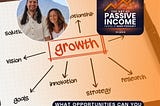 What Opportunities Can You Have For Growth Once You Have Passive Income