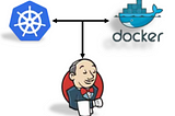 Jenkins + Docker + Kubernetes