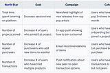 How to Engage Your Target Customer with Cohort Marketing