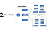 Kubernetes Part-1