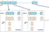 ConcurrentHashMap: How It Works and Why It’s So Damn Fast (Also, Where’s My Thread?)
