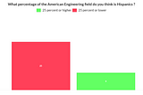 Low percentage of Hispanic Engineers in America WHY?