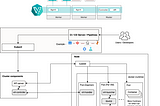 How to Integrate Legacy VMs into Container Pipelines on Kubernetes with KubeVirt