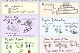 Sketchnote: Puzzles in games, Puzzles as Games