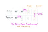 The Three “Digital Transformations” (and how to bring them together)