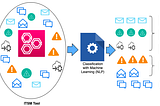 IS IT PRICE MODERNIZING IT AND ITSM AS A PART OF THE DIGITAL TRANSFORMATION JOURNEY?