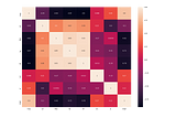 Data Analysis through Python