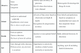 How Does Biology Impact Sapience?