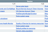 What happened to Kubernetes in 2021?