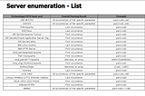 HTTP Parameter Pollution