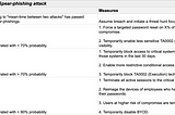 From Warnings to Actions: Proactive Countermeasure Framework