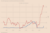 Inflation is off the roof. What happens next?