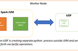 Faster Java UDF in Pyspark