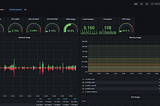 Monitoring the Asus RT-AC68U with the Telegraf agent Grafana and Influxdb Part II