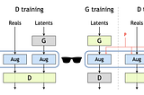 Training GANs With Limited Data