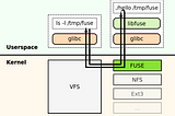 Quick note: FUSE inside Proxmox LXC container