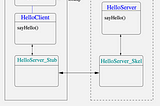 Multithreaded Server with Java RMI