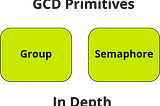 GCD Primitives in Depth: Semaphore and Group