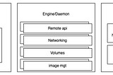 Docker deep level with architecture — part 1