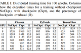 “A Study of Checkpointing in Large Scale Training of Deep Neural Networks” paper summary