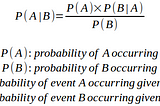 Bayes’ Theorem. P(A|B) = P(A) P(B|A) / P(B)