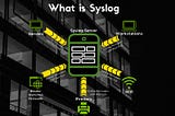 Appending Syslog Over TLS Protocol
