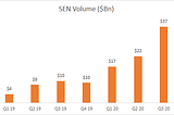 Silvergate — Hidden Network Effect in the Crypto Industry