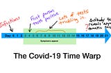 Reminder: today’s Covid counts tell you how bad it was a week or so ago.