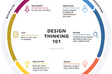 Design Thinking: Building with the user in mind