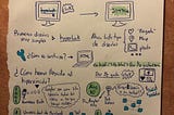Visual Note-Taking