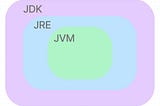 Introduction to JVM (Java Virtual Machine)