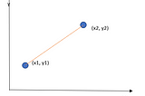 Distance Metrics