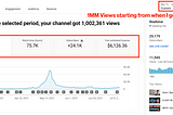 How Much I Made With 1 Million Views on YouTube