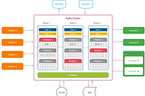 KAFKA SSL WITH ZOOKEEPER Quorum