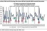 Macroeconomic Lessons from Previous Recessions