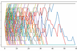 why models (such as llms) shouldn’t train on their own generated data