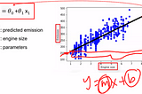Perform Linear Regression to Investigate the Effect of Using Nitrogen Fertilizer to Corn Plants…