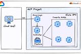 HPC Clusters on GCP — Running LS-Dyna jobs on Slurm using Intel MPI